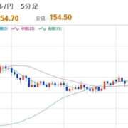 ヒメ日記 2025/11/15 12:33 投稿 ほいみん ぷるりんクエスト上野浅草鶯谷秋葉原デリヘル王国