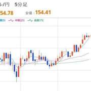 ヒメ日記 2025/11/17 12:33 投稿 ほいみん ぷるりんクエスト上野浅草鶯谷秋葉原デリヘル王国