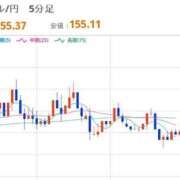 ヒメ日記 2025/11/18 12:34 投稿 ほいみん ぷるりんクエスト上野浅草鶯谷秋葉原デリヘル王国