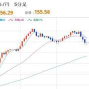 ヒメ日記 2025/11/19 22:29 投稿 ほいみん ぷるりんクエスト上野浅草鶯谷秋葉原デリヘル王国