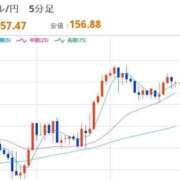 ヒメ日記 2025/11/20 12:29 投稿 ほいみん ぷるりんクエスト上野浅草鶯谷秋葉原デリヘル王国
