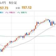 ヒメ日記 2025/11/20 22:29 投稿 ほいみん ぷるりんクエスト上野浅草鶯谷秋葉原デリヘル王国