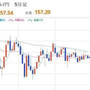 ヒメ日記 2025/11/21 12:29 投稿 ほいみん ぷるりんクエスト上野浅草鶯谷秋葉原デリヘル王国