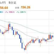 ヒメ日記 2025/11/22 12:29 投稿 ほいみん ぷるりんクエスト上野浅草鶯谷秋葉原デリヘル王国