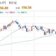 ヒメ日記 2025/11/24 12:30 投稿 ほいみん ぷるりんクエスト上野浅草鶯谷秋葉原デリヘル王国