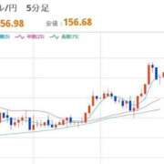 ヒメ日記 2025/11/24 22:30 投稿 ほいみん ぷるりんクエスト上野浅草鶯谷秋葉原デリヘル王国