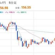 ヒメ日記 2025/11/25 12:30 投稿 ほいみん ぷるりんクエスト上野浅草鶯谷秋葉原デリヘル王国