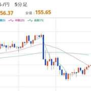 ヒメ日記 2025/11/26 12:30 投稿 ほいみん ぷるりんクエスト上野浅草鶯谷秋葉原デリヘル王国