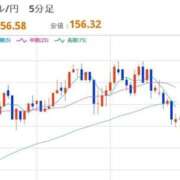 ヒメ日記 2025/11/26 22:30 投稿 ほいみん ぷるりんクエスト上野浅草鶯谷秋葉原デリヘル王国