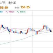 ヒメ日記 2025/11/27 22:30 投稿 ほいみん ぷるりんクエスト上野浅草鶯谷秋葉原デリヘル王国