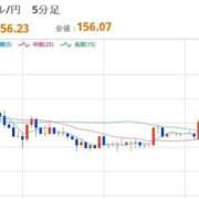ヒメ日記 2025/11/29 12:30 投稿 ほいみん ぷるりんクエスト上野浅草鶯谷秋葉原デリヘル王国