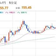 ヒメ日記 2025/12/02 12:30 投稿 ほいみん ぷるりんクエスト上野浅草鶯谷秋葉原デリヘル王国