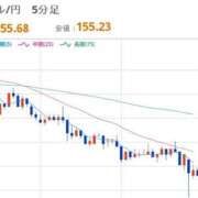 ヒメ日記 2025/12/03 22:32 投稿 ほいみん ぷるりんクエスト上野浅草鶯谷秋葉原デリヘル王国