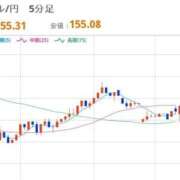 ヒメ日記 2025/12/04 08:07 投稿 ほいみん ぷるりんクエスト上野浅草鶯谷秋葉原デリヘル王国