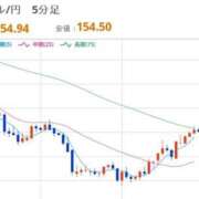 ヒメ日記 2025/12/04 22:32 投稿 ほいみん ぷるりんクエスト上野浅草鶯谷秋葉原デリヘル王国