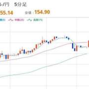 ヒメ日記 2025/12/05 08:07 投稿 ほいみん ぷるりんクエスト上野浅草鶯谷秋葉原デリヘル王国