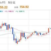 ヒメ日記 2025/12/05 12:42 投稿 ほいみん ぷるりんクエスト上野浅草鶯谷秋葉原デリヘル王国