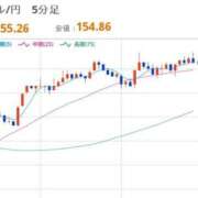 ヒメ日記 2025/12/05 22:32 投稿 ほいみん ぷるりんクエスト上野浅草鶯谷秋葉原デリヘル王国