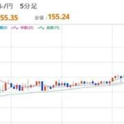 ヒメ日記 2025/12/06 22:32 投稿 ほいみん ぷるりんクエスト上野浅草鶯谷秋葉原デリヘル王国