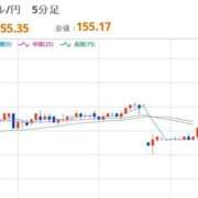ヒメ日記 2025/12/08 08:08 投稿 ほいみん ぷるりんクエスト上野浅草鶯谷秋葉原デリヘル王国
