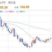 ヒメ日記 2025/12/08 12:43 投稿 ほいみん ぷるりんクエスト上野浅草鶯谷秋葉原デリヘル王国