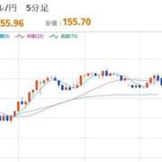 ほいみん あさのドル円 ぷるりんクエスト上野浅草鶯谷秋葉原デリヘル王国