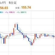 ほいみん おひるのドル円 ぷるりんクエスト上野浅草鶯谷秋葉原デリヘル王国