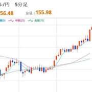 ほいみん よるのドル円 ぷるりんクエスト上野浅草鶯谷秋葉原デリヘル王国