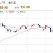 ほいみん あさのドル円 ぷるりんクエスト上野浅草鶯谷秋葉原デリヘル王国