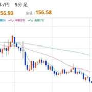 ヒメ日記 2025/12/10 12:43 投稿 ほいみん ぷるりんクエスト上野浅草鶯谷秋葉原デリヘル王国