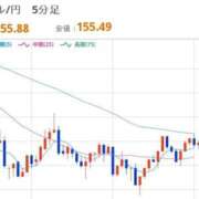 ヒメ日記 2025/12/11 12:43 投稿 ほいみん ぷるりんクエスト上野浅草鶯谷秋葉原デリヘル王国