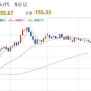 ヒメ日記 2025/12/12 08:08 投稿 ほいみん ぷるりんクエスト上野浅草鶯谷秋葉原デリヘル王国
