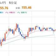 ヒメ日記 2025/12/12 12:43 投稿 ほいみん ぷるりんクエスト上野浅草鶯谷秋葉原デリヘル王国