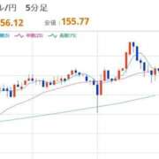 ヒメ日記 2025/12/12 22:33 投稿 ほいみん ぷるりんクエスト上野浅草鶯谷秋葉原デリヘル王国
