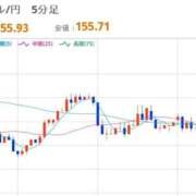 ヒメ日記 2025/12/14 22:34 投稿 ほいみん ぷるりんクエスト上野浅草鶯谷秋葉原デリヘル王国