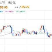 ヒメ日記 2025/12/15 08:09 投稿 ほいみん ぷるりんクエスト上野浅草鶯谷秋葉原デリヘル王国