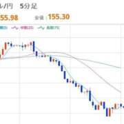ヒメ日記 2025/12/15 12:44 投稿 ほいみん ぷるりんクエスト上野浅草鶯谷秋葉原デリヘル王国