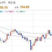 ヒメ日記 2025/12/15 22:29 投稿 ほいみん ぷるりんクエスト上野浅草鶯谷秋葉原デリヘル王国