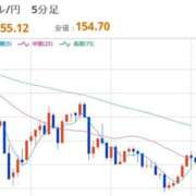 ヒメ日記 2025/12/16 12:44 投稿 ほいみん ぷるりんクエスト上野浅草鶯谷秋葉原デリヘル王国