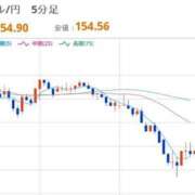 ヒメ日記 2025/12/16 22:29 投稿 ほいみん ぷるりんクエスト上野浅草鶯谷秋葉原デリヘル王国