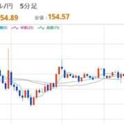 ヒメ日記 2025/12/17 08:09 投稿 ほいみん ぷるりんクエスト上野浅草鶯谷秋葉原デリヘル王国