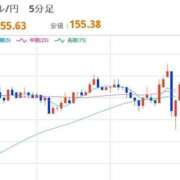 ヒメ日記 2025/12/17 22:29 投稿 ほいみん ぷるりんクエスト上野浅草鶯谷秋葉原デリヘル王国