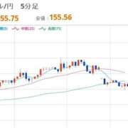 ヒメ日記 2025/12/18 08:09 投稿 ほいみん ぷるりんクエスト上野浅草鶯谷秋葉原デリヘル王国
