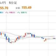 ヒメ日記 2025/12/19 08:10 投稿 ほいみん ぷるりんクエスト上野浅草鶯谷秋葉原デリヘル王国