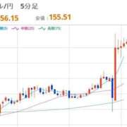 ヒメ日記 2025/12/19 12:45 投稿 ほいみん ぷるりんクエスト上野浅草鶯谷秋葉原デリヘル王国