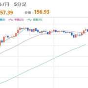 ヒメ日記 2025/12/19 22:30 投稿 ほいみん ぷるりんクエスト上野浅草鶯谷秋葉原デリヘル王国