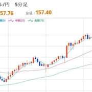 ヒメ日記 2025/12/20 08:05 投稿 ほいみん ぷるりんクエスト上野浅草鶯谷秋葉原デリヘル王国