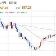 ヒメ日記 2025/12/22 12:45 投稿 ほいみん ぷるりんクエスト上野浅草鶯谷秋葉原デリヘル王国