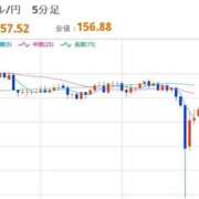 ヒメ日記 2025/12/22 22:30 投稿 ほいみん ぷるりんクエスト上野浅草鶯谷秋葉原デリヘル王国