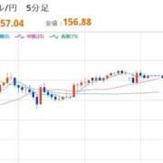 ヒメ日記 2025/12/23 08:05 投稿 ほいみん ぷるりんクエスト上野浅草鶯谷秋葉原デリヘル王国